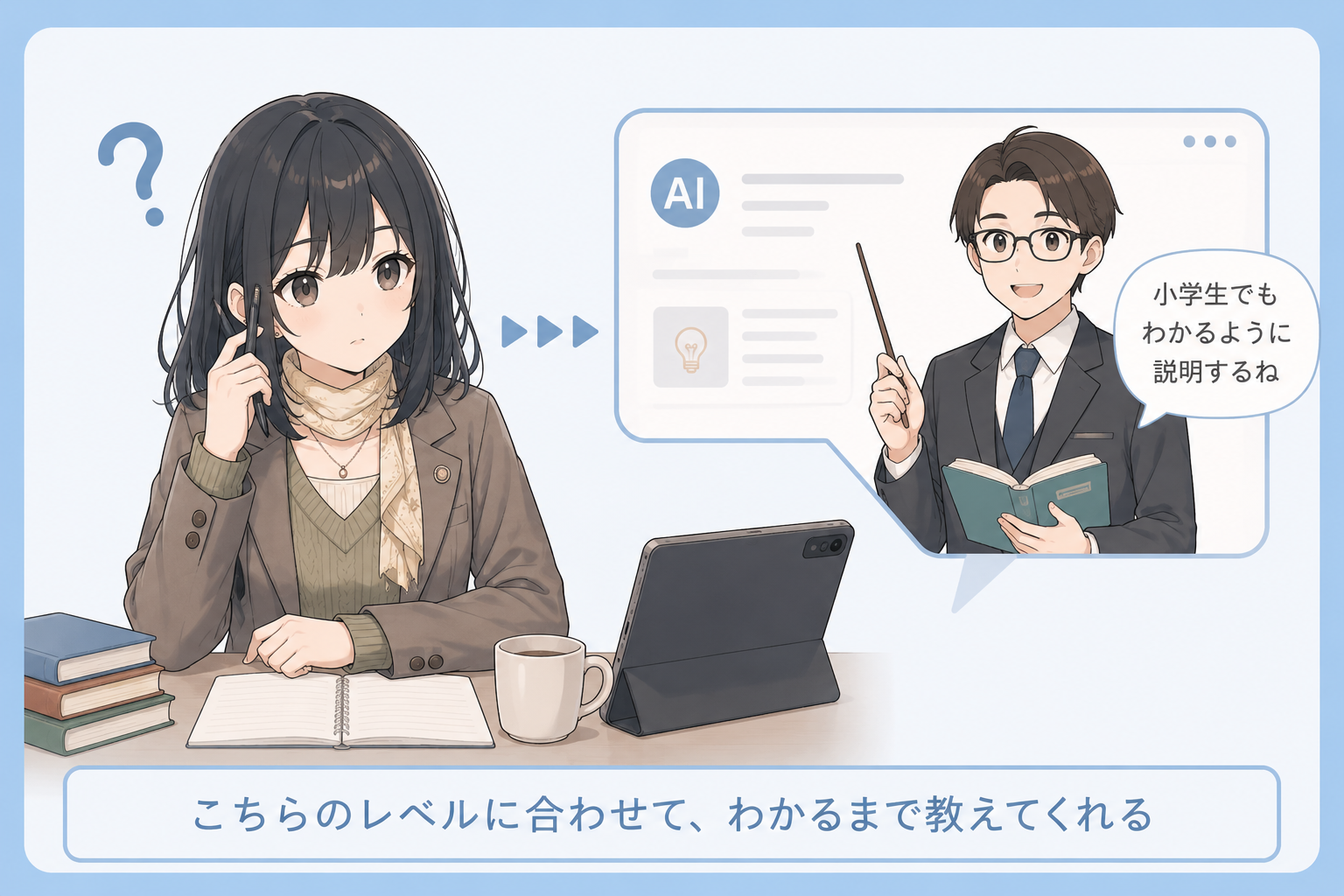 困っている学習者に、AIが「小学生でもわかるように説明するね」とやさしく教えている図