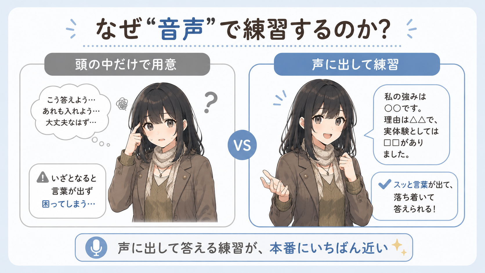 頭の中だけで用意＝いざとなると言葉が出ず困る／声に出して練習＝スッと言葉が出て落ち着いて答えられる。声に出して答える練習が本番にいちばん近い