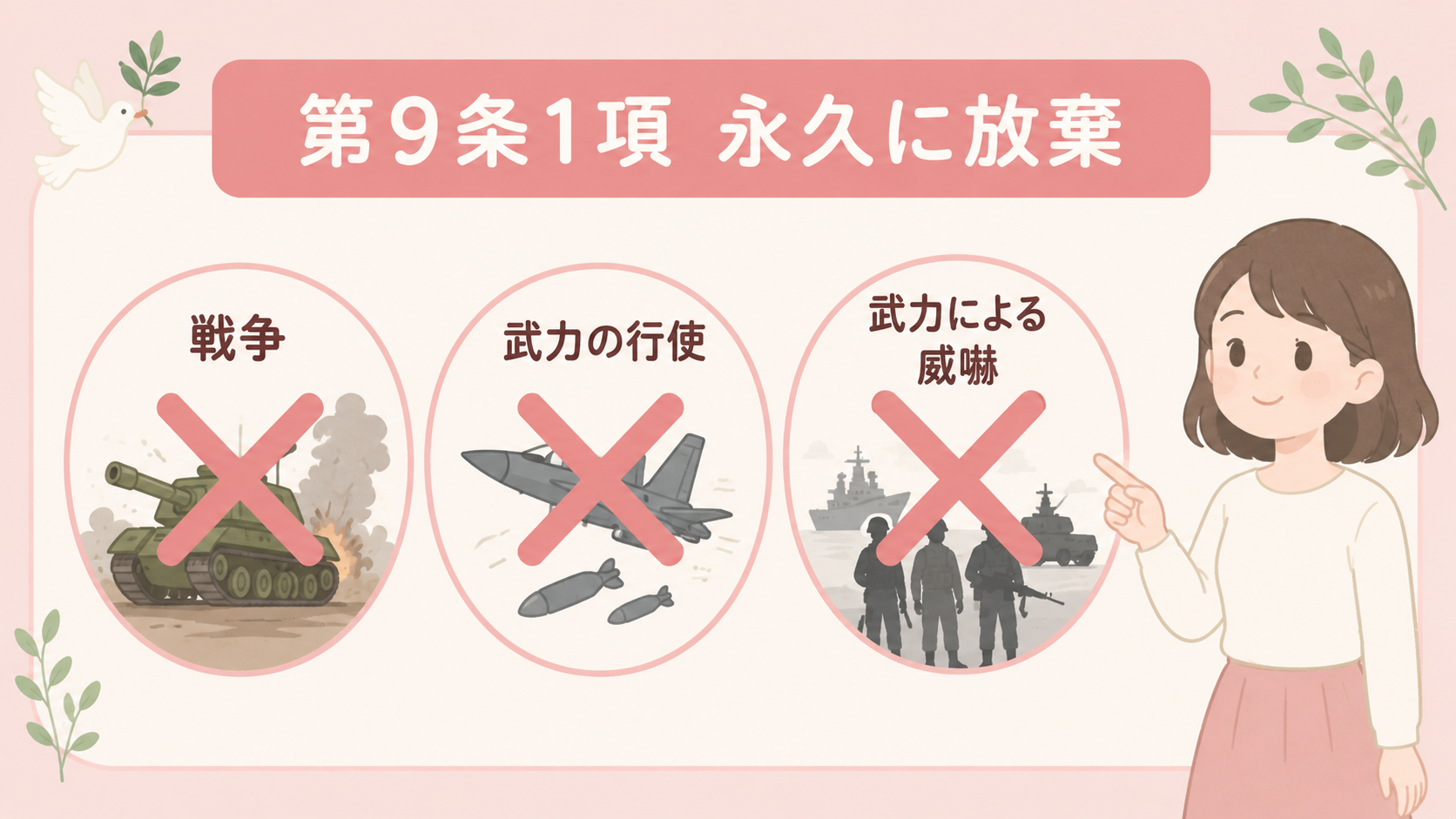 第9条1項　永久に放棄：戦争・武力の行使・武力による威嚇