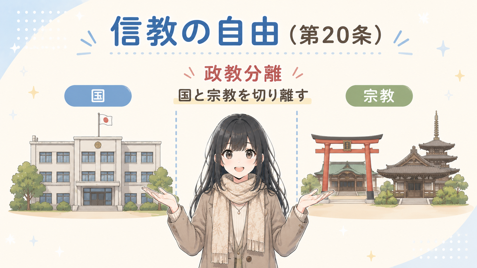 信教の自由（第20条）政教分離：国と宗教を切り離す