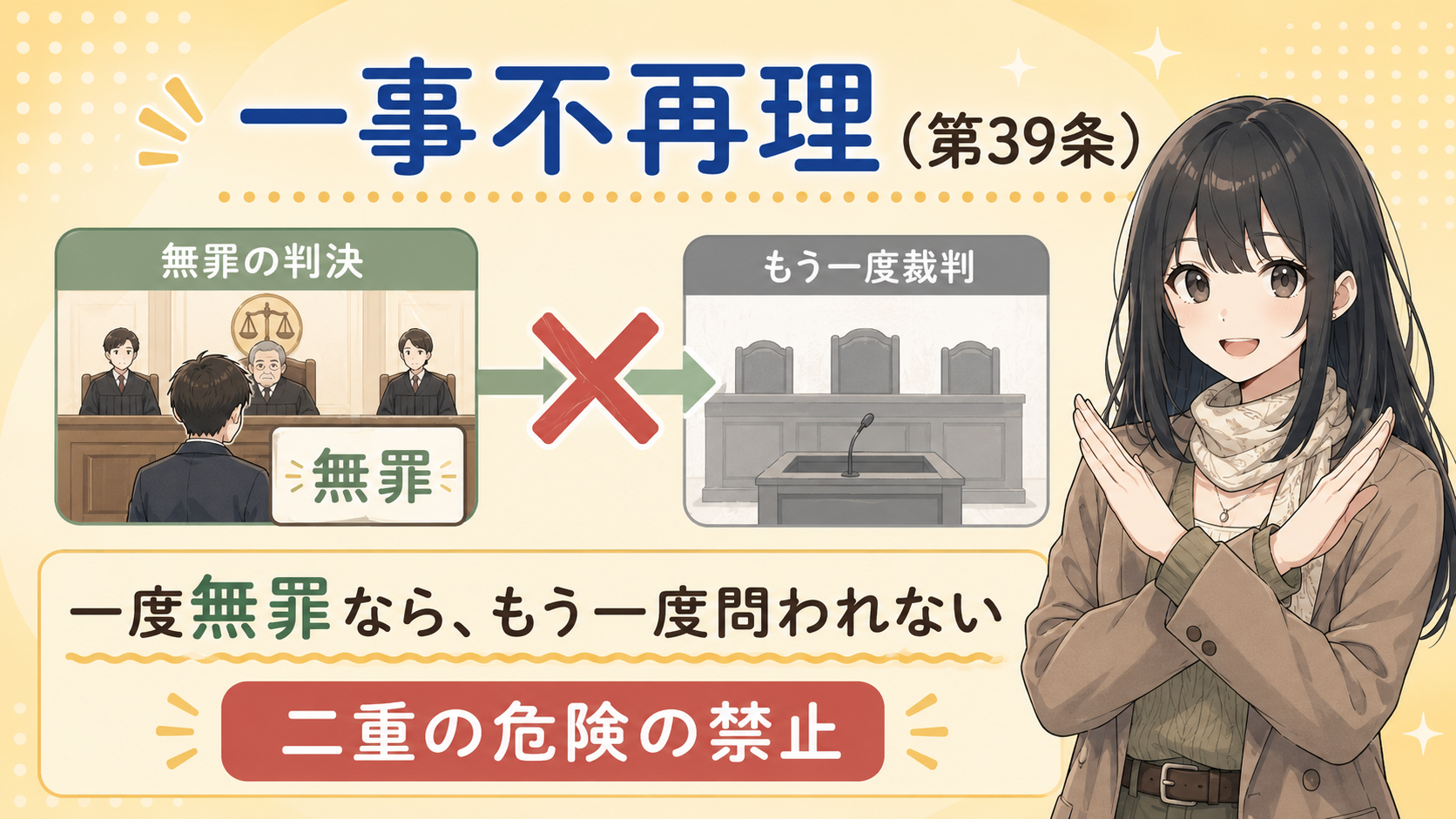 一事不再理（第39条）：一度無罪なら、もう一度問われない。二重の危険の禁止