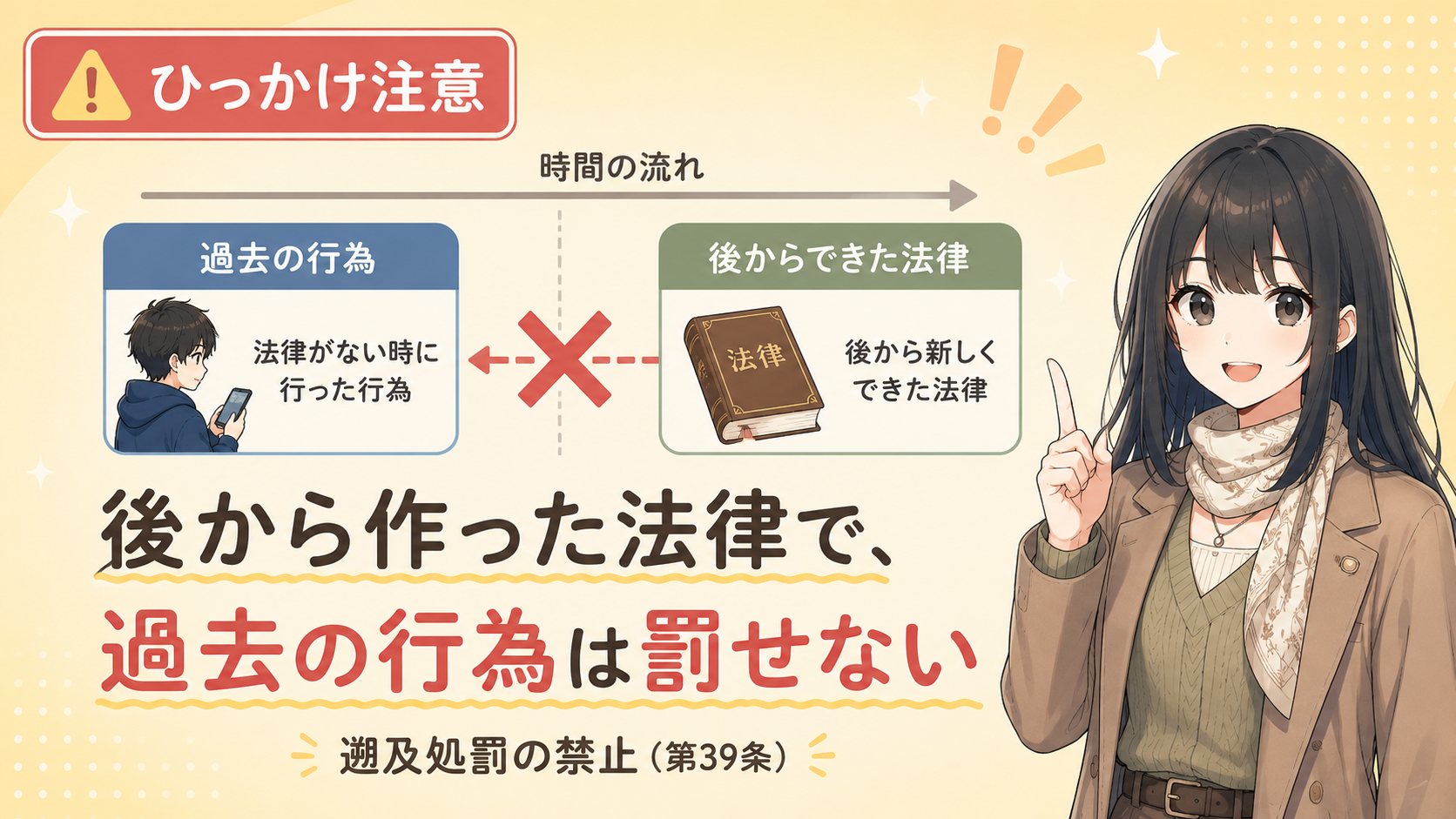 ひっかけ注意：後から作った法律で、過去の行為は罰せない（遡及処罰の禁止・第39条）