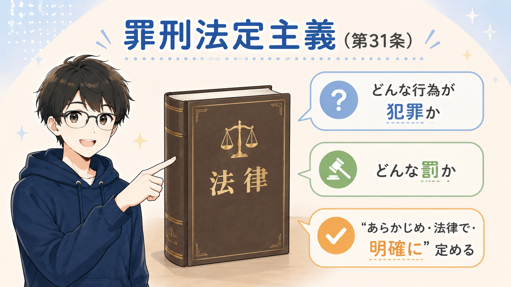 罪刑法定主義（第31条）：どんな行為が犯罪か・どんな罰か を あらかじめ・法律で・明確に定める