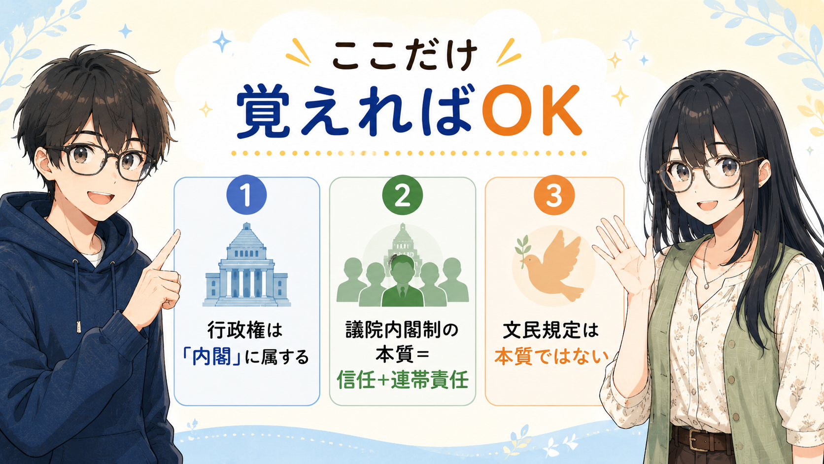 ①行政権は内閣に属する②議院内閣制の本質＝信任＋連帯責任③文民規定は本質ではない