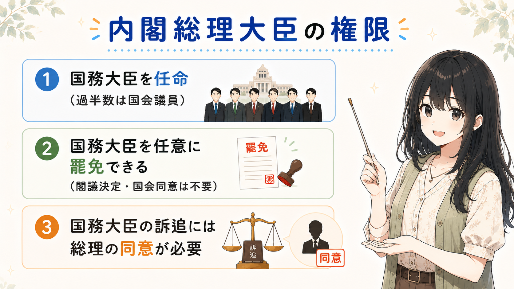 内閣総理大臣の権限：①国務大臣を任命（過半数は国会議員）②国務大臣を任意に罷免できる（閣議決定・国会同意は不要）③国務大臣の訴追には総理の同意が必要