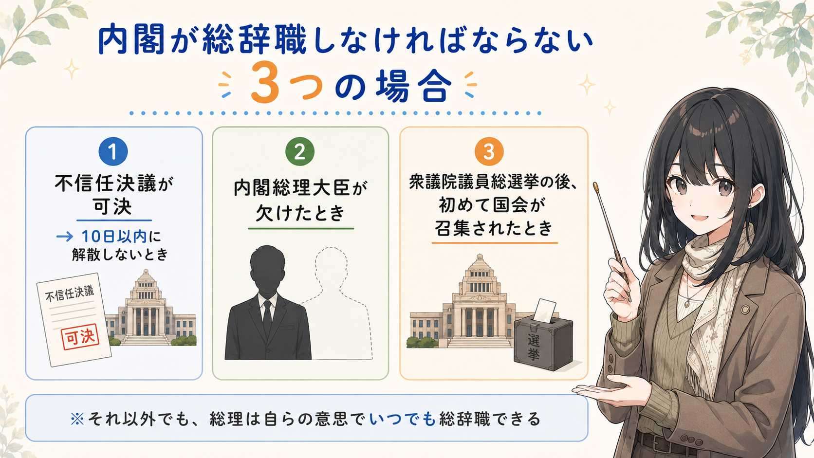 内閣が総辞職しなければならない3つの場合：①不信任決議が可決され10日以内に解散しないとき②内閣総理大臣が欠けたとき③衆議院議員総選挙の後初めて国会が召集されたとき。それ以外でも総理は自らの意思でいつでも総辞職できる