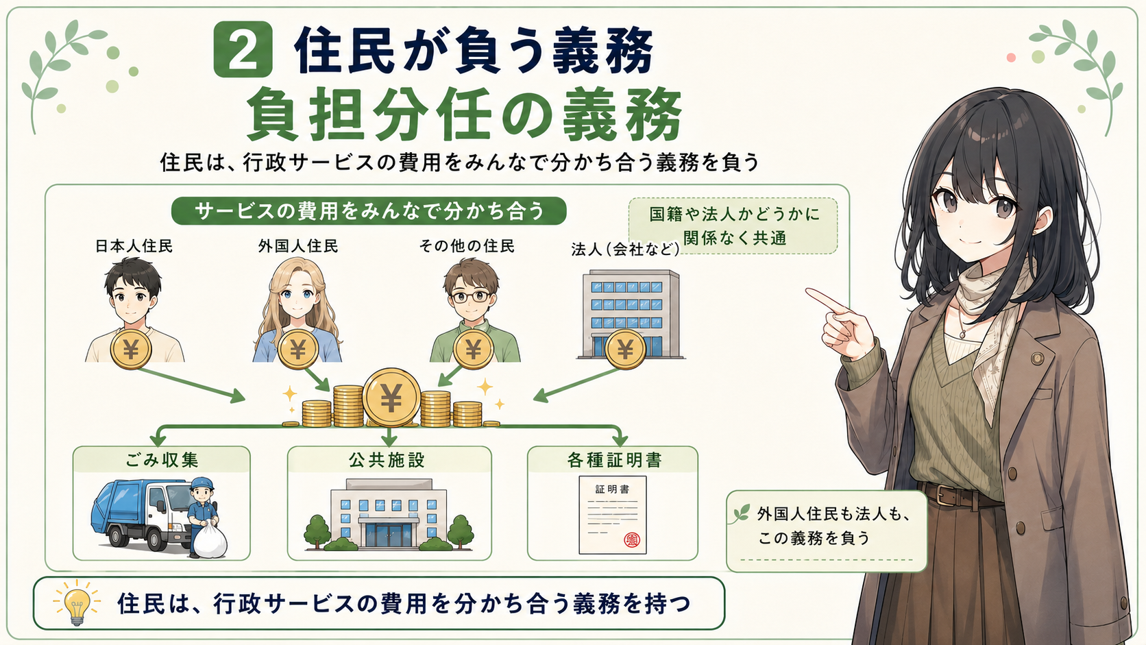 住民が負う義務：負担分任の義務。行政サービスの費用をみんなで分かち合う