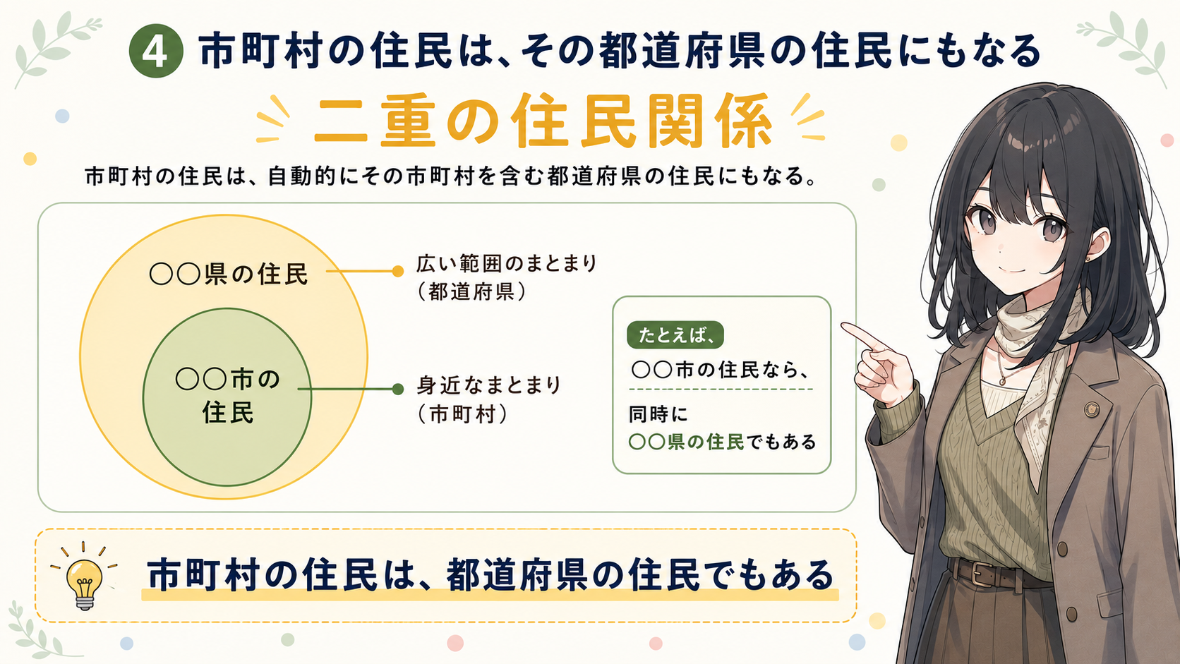 市町村の住民は、その都道府県の住民にもなる。二重の住民関係