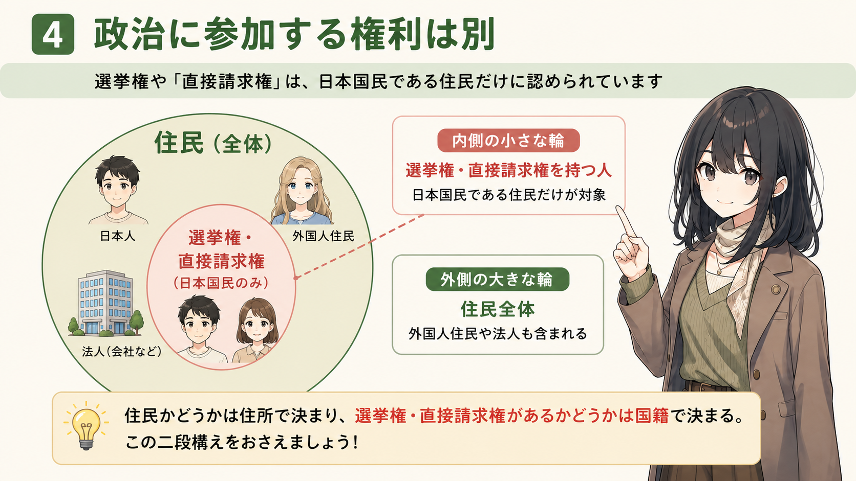 政治に参加する権利は別。選挙権・直接請求権は日本国民である住民だけに認められる