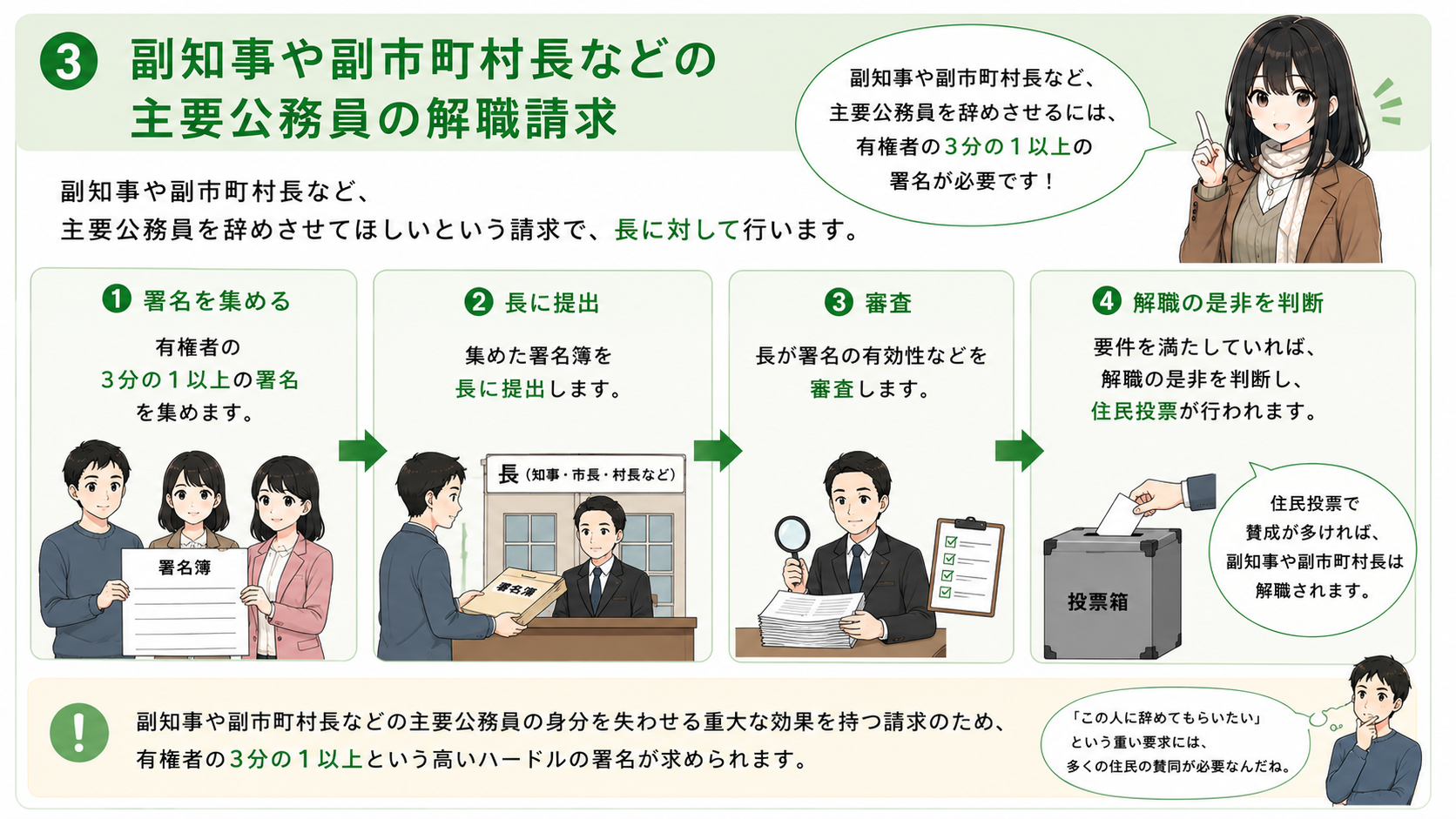 副知事や副市町村長など主要公務員の解職請求。有権者の3分の1以上の署名を長に提出し、解職の是非が判断される