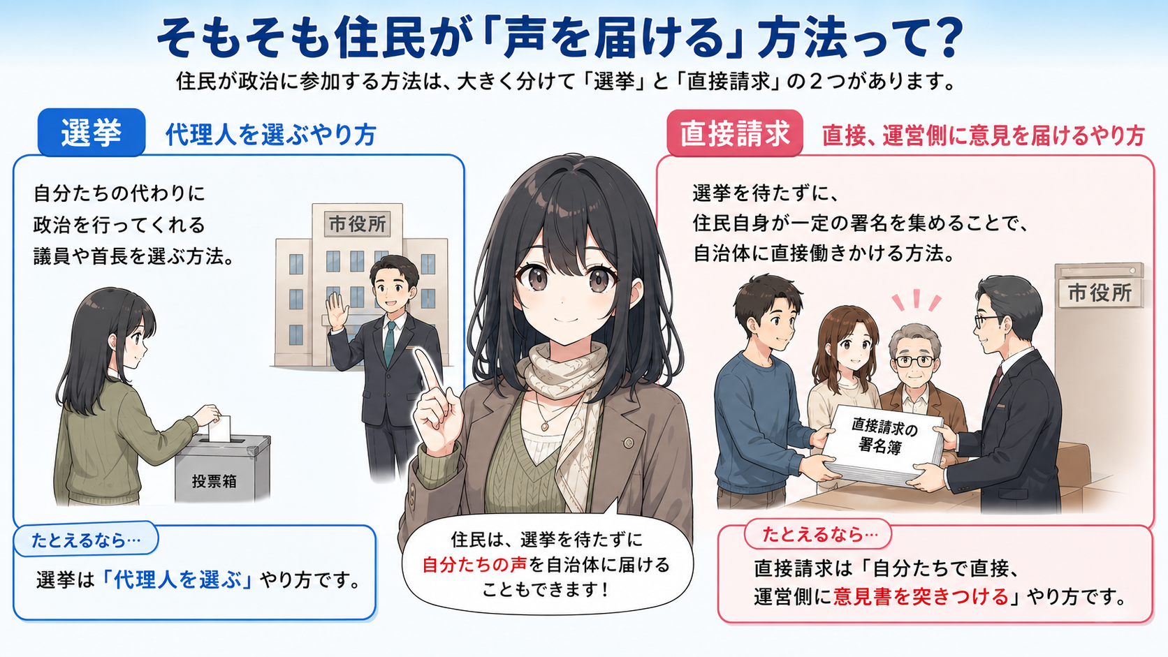 そもそも住民が声を届ける方法って？選挙は代理人を選ぶやり方、直接請求は直接運営側に意見を届けるやり方