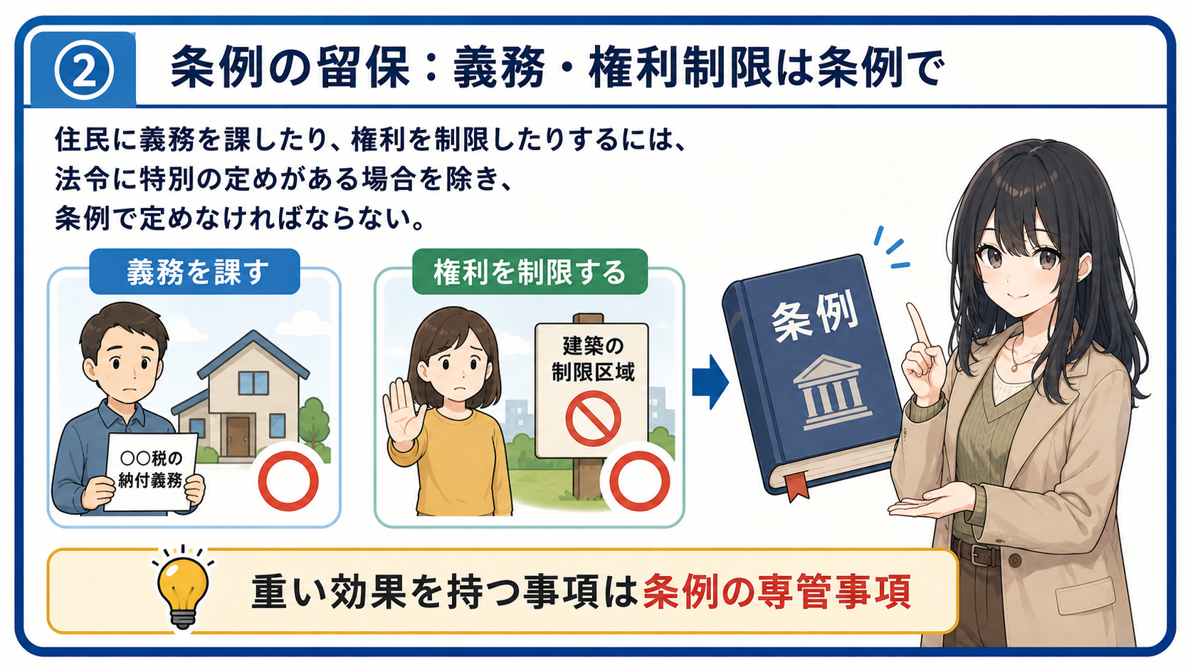 条例の留保：住民に義務を課したり権利を制限したりするには、法令に特別の定めがある場合を除き、条例で定めなければならない