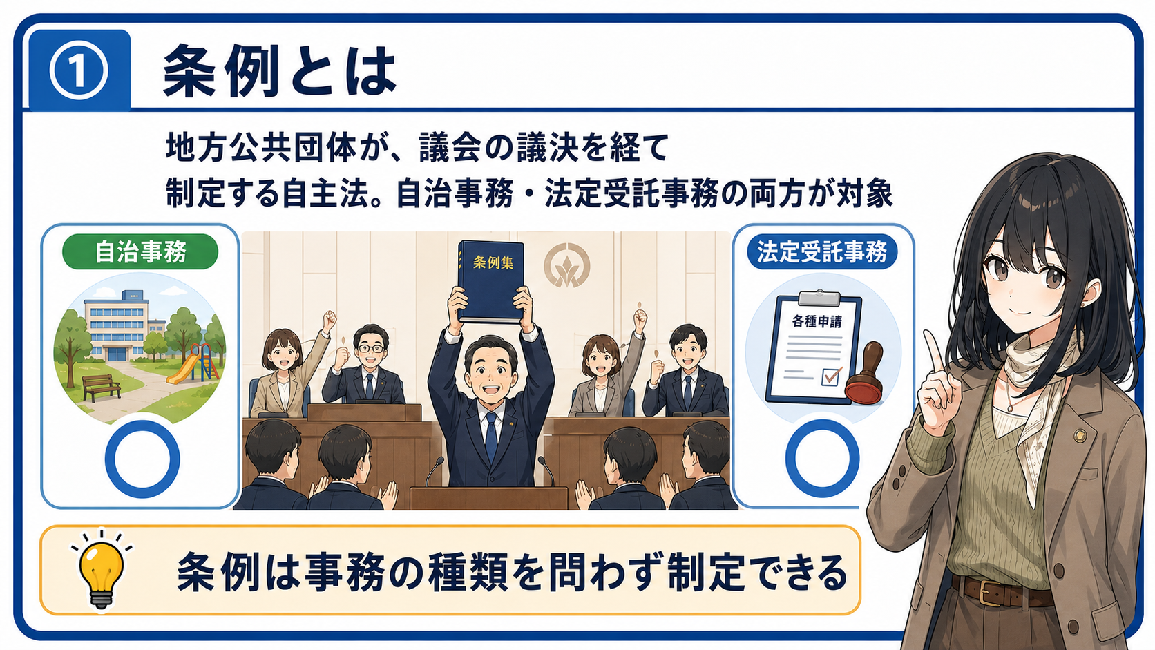 条例とは。地方公共団体が議会の議決を経て制定する自主法。自治事務・法定受託事務の両方が対象