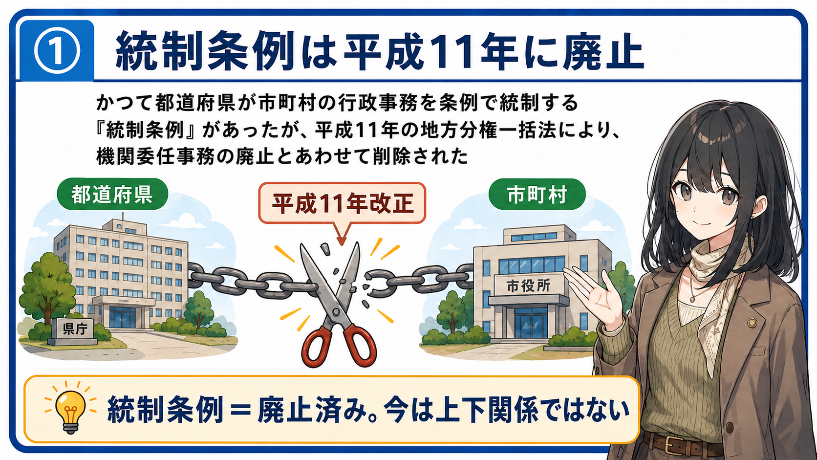 統制条例は平成11年に廃止。かつて都道府県が市町村の行政事務を条例で統制する統制条例があったが、平成11年の地方分権一括法により、機関委任事務の廃止とあわせて削除された
