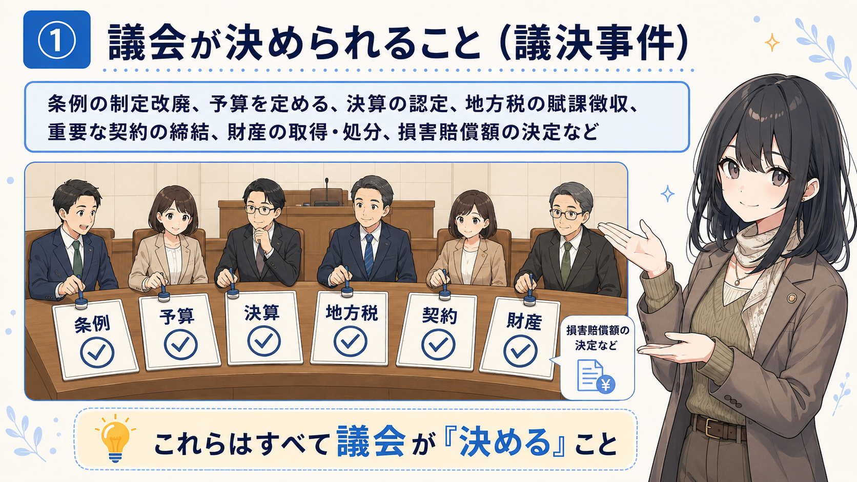 議会が決められること（議決事件）。条例の制定改廃、予算を定める、決算の認定、地方税の賦課徴収、重要な契約の締結、財産の取得・処分、損害賠償額の決定など