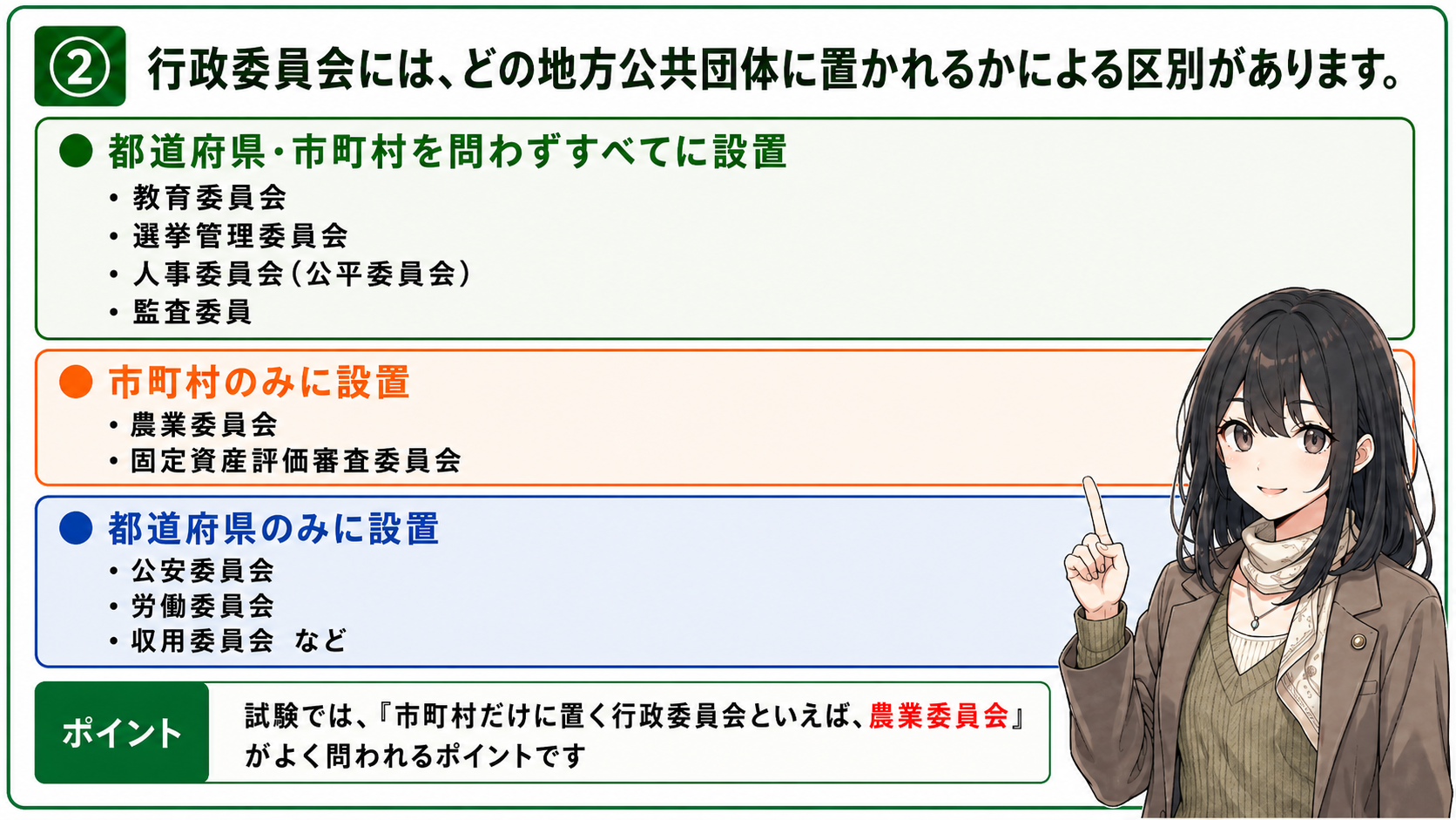 行政委員会の設置区分。都道府県・市町村を問わずすべてに設置＝教育委員会・選挙管理委員会・人事委員会（公平委員会）・監査委員。市町村のみに設置＝農業委員会・固定資産評価審査委員会。都道府県のみに設置＝公安委員会・労働委員会・収用委員会など
