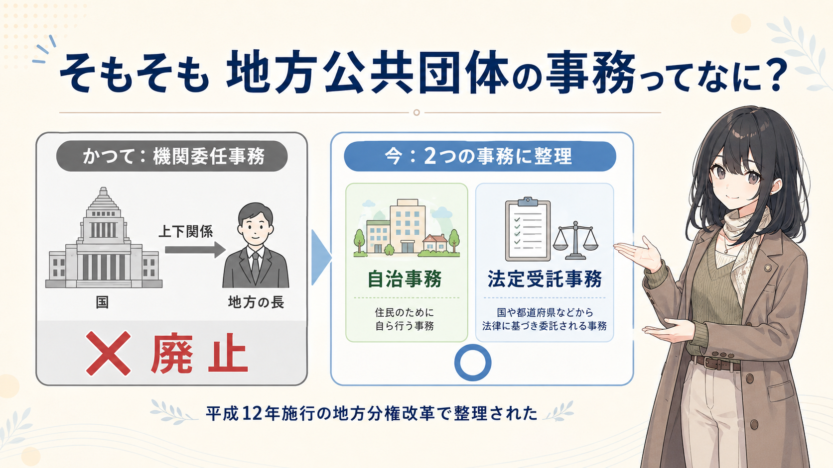 そもそも地方公共団体の事務ってなに？かつては機関委任事務（国と地方の長の上下関係）があったが廃止。今は自治事務と法定受託事務の2つに整理。平成12年施行の地方分権改革で整理された