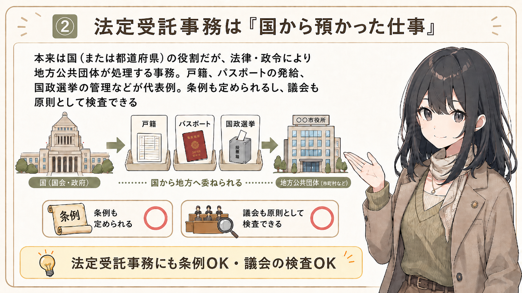 法定受託事務は国から預かった仕事。本来は国（または都道府県）の役割だが、法律・政令により地方公共団体が処理する事務。戸籍、パスポートの発給、国政選挙の管理などが代表例。条例も定められるし、議会も原則として検査できる