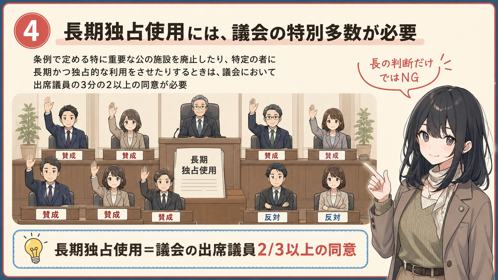 長期独占使用には、議会の特別多数が必要。条例で定める特に重要な公の施設を廃止したり、特定の者に長期かつ独占的な利用をさせたりするときは、議会において出席議員の3分の2以上の同意が必要。長の判断だけではNG。長期独占使用＝議会の出席議員2/3以上の同意