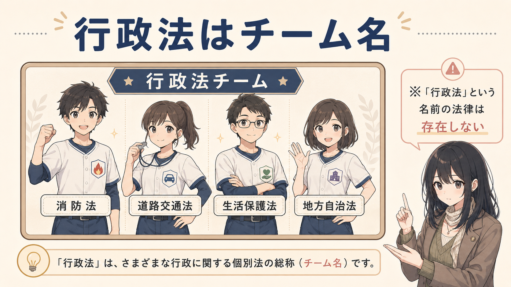 行政法はチーム名。行政法チームの選手として消防法・道路交通法・生活保護法・地方自治法が並ぶ。『行政法』という名前の法律は存在しない