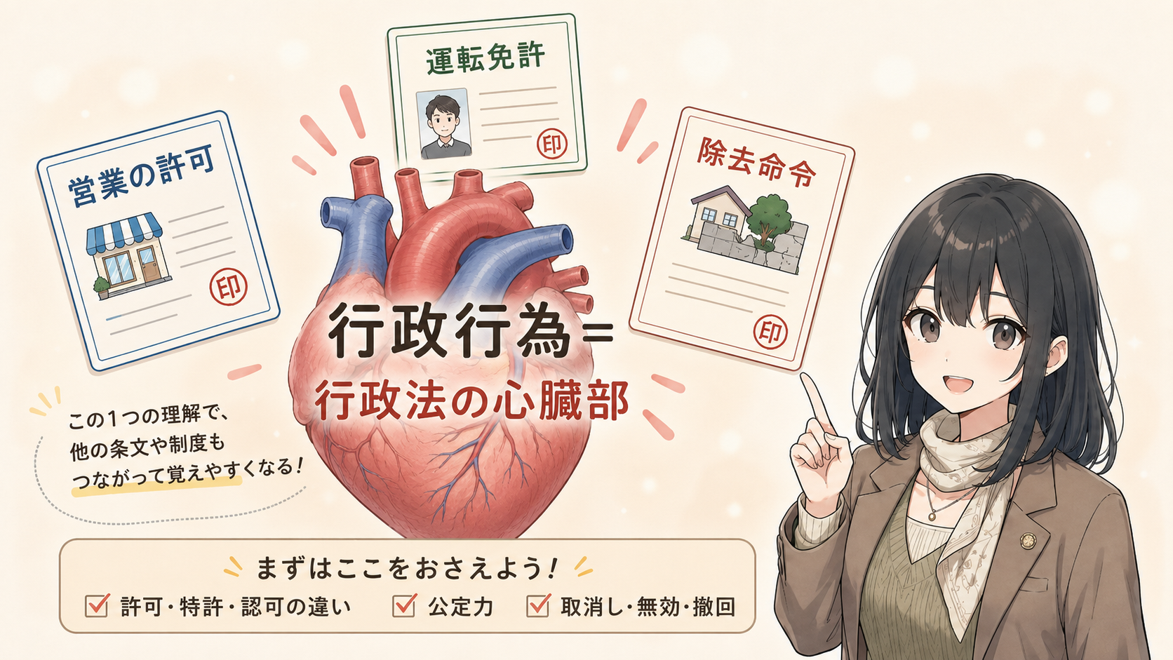 行政行為＝行政法の心臓部。営業の許可・運転免許・除去命令はすべて行政行為。まずは許可・特許・認可の違い、公定力、取消し・無効・撤回を押さえる
