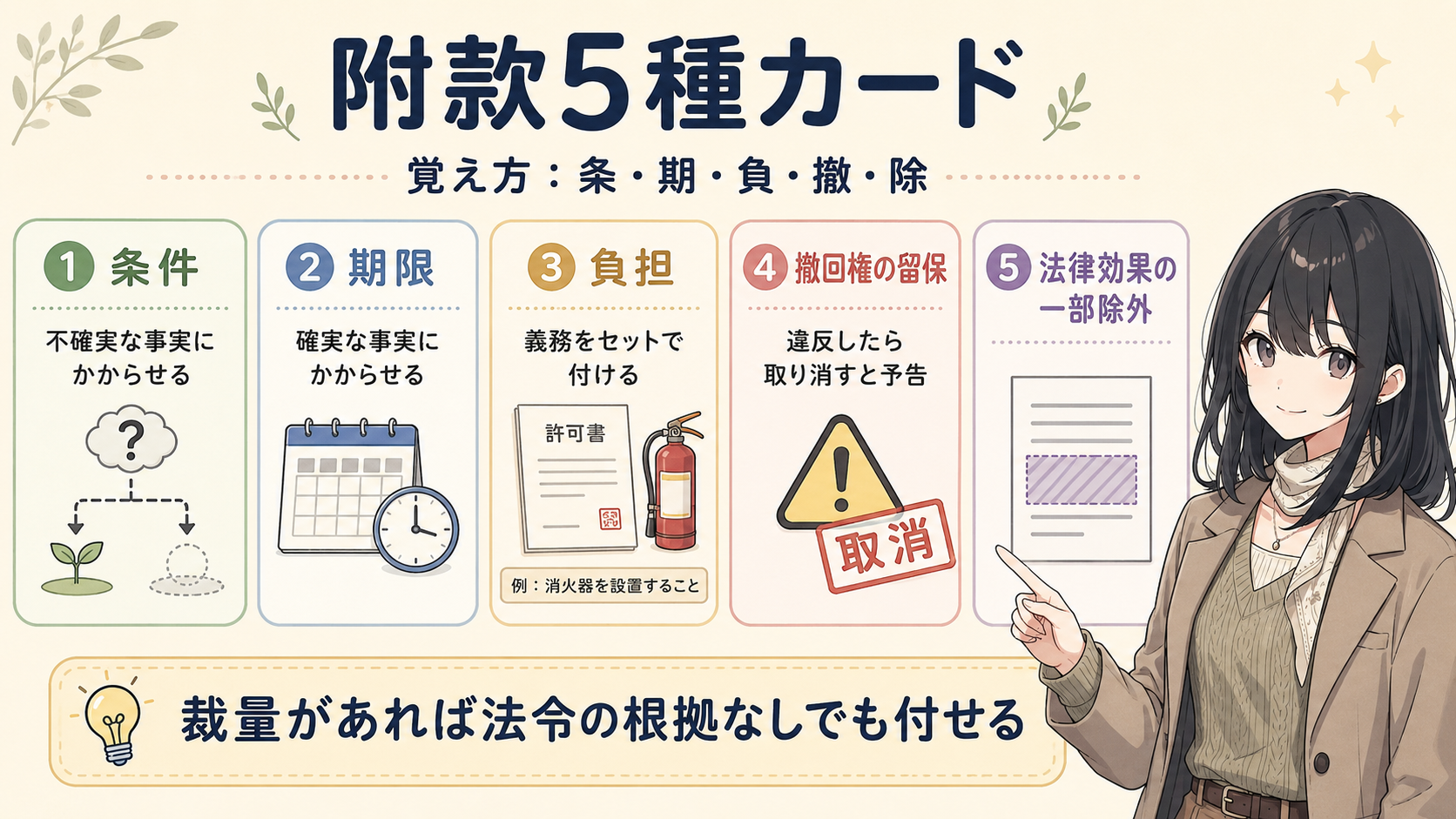 附款5種のカード。条＝条件、期＝期限、負＝負担、撤＝撤回権の留保、除＝法律効果の一部除外。頭文字で条・期・負・撤・除と覚える
