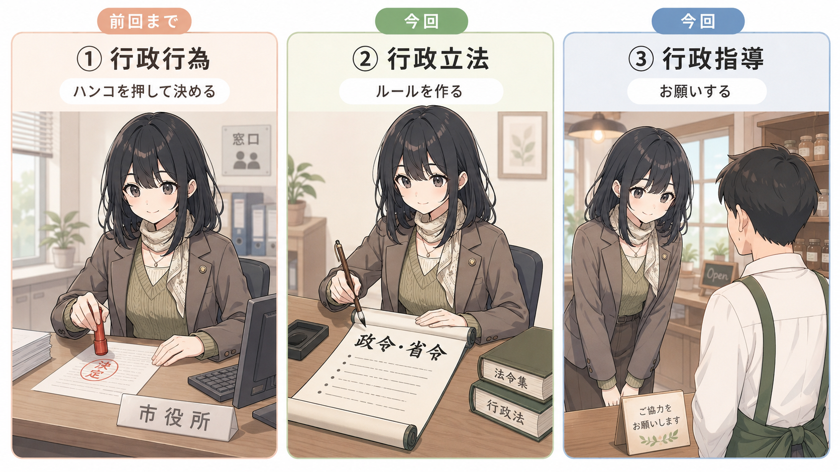 役所の3つの働き。①行政行為＝ハンコを押して決める（前回まで）②行政立法＝ルールを作る（政令・省令）③行政指導＝お願いする（今回）