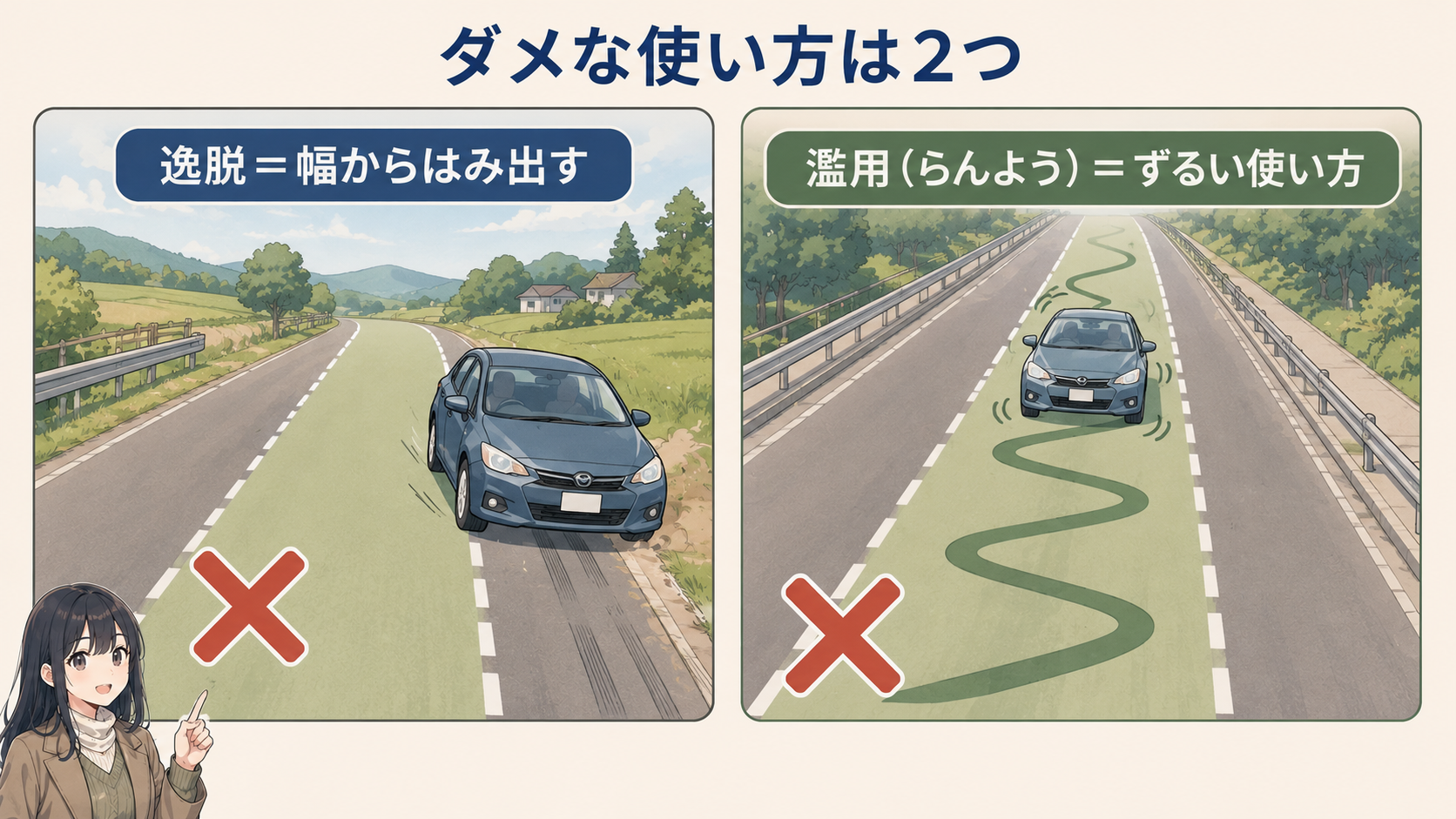 ダメな使い方は2つ。逸脱＝幅からはみ出す（車が道路からはみ出す）。濫用（らんよう）＝ずるい使い方（道路の中でも乱暴な運転）