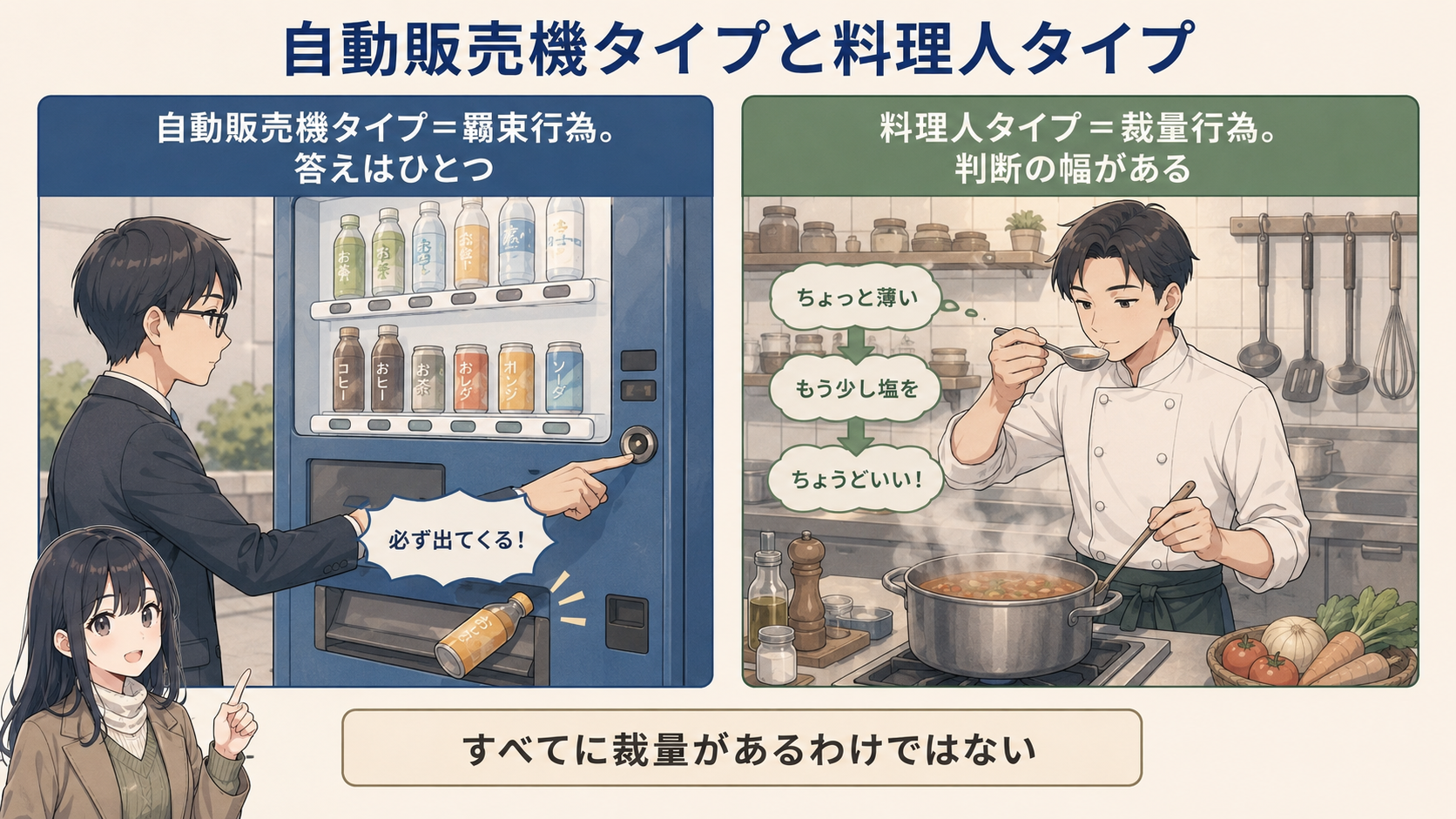 自動販売機タイプ＝羈束行為。答えはひとつ。料理人タイプ＝裁量行為。判断の幅がある。すべてに裁量があるわけではない