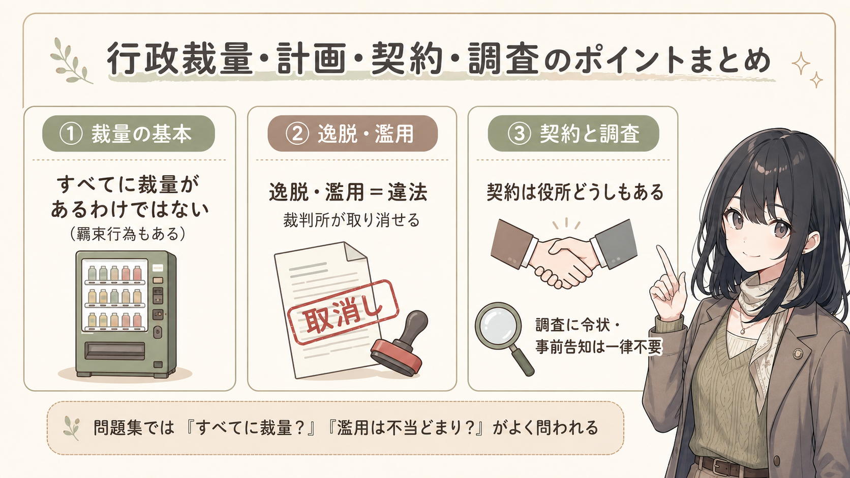 ここだけ覚えればOK。①すべてに裁量があるわけではない（羈束行為もある）②逸脱・濫用＝違法で裁判所が取り消せる ③契約は役所どうしもある／調査に令状・事前告知は一律不要