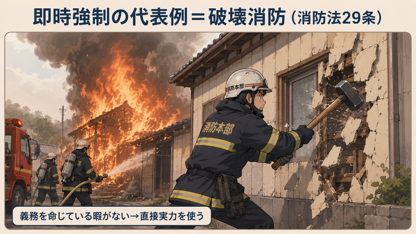 即時強制の代表例＝破壊消防（消防法29条）。延焼を防ぐため消防士が建物の壁を壊す。義務を命じている暇がない→直接実力を使う