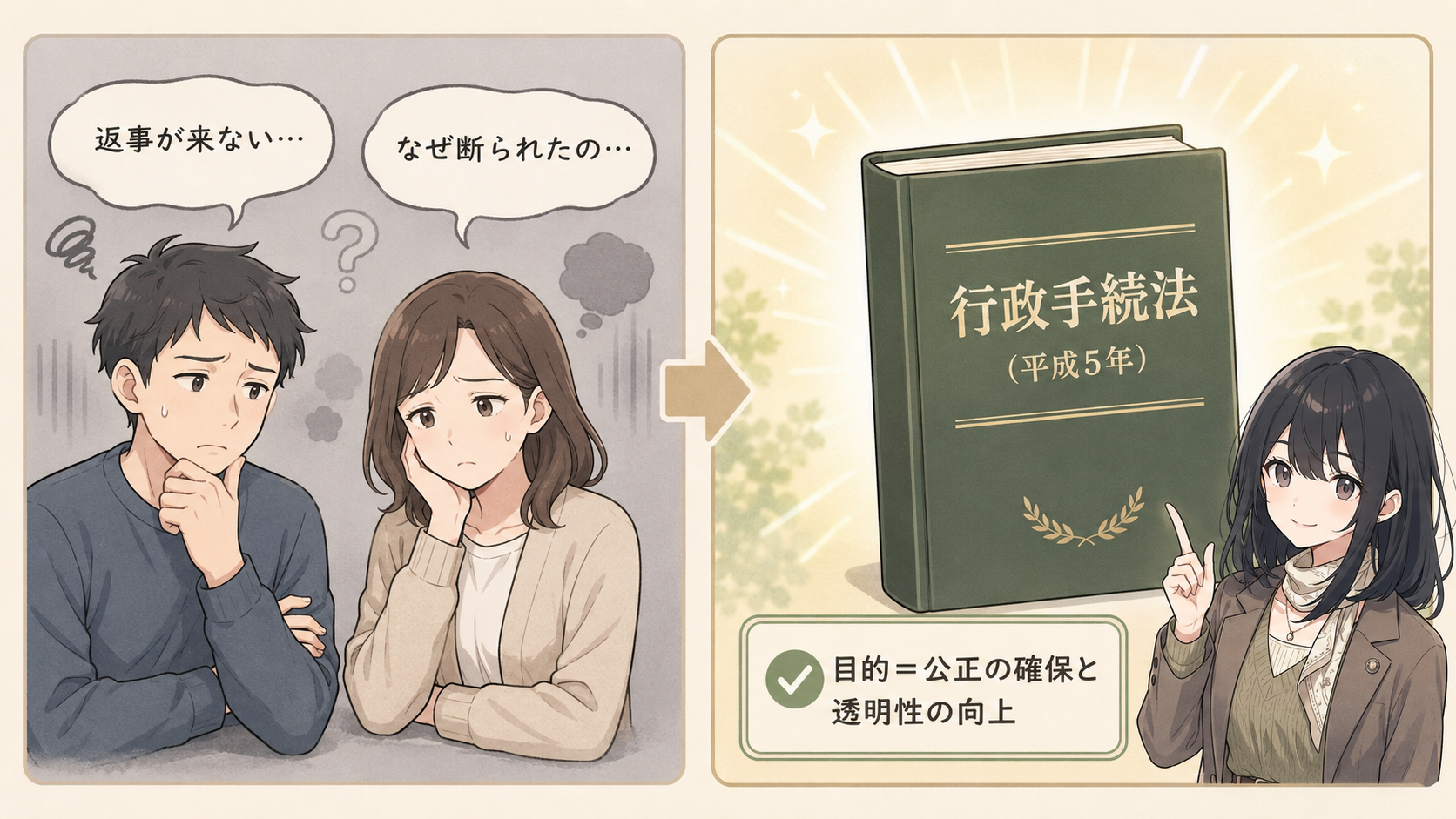 返事が来ない、なぜ断られたの、という市民の不満から行政手続法（平成5年）が誕生。目的＝公正の確保と透明性の向上