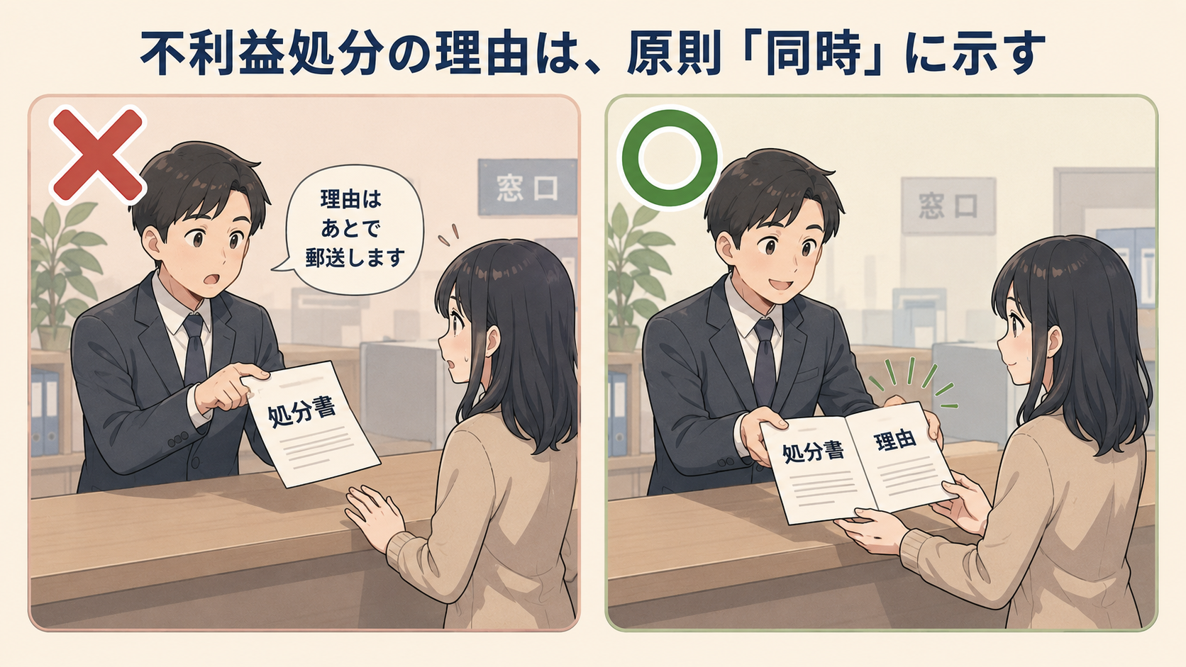 不利益処分の理由は原則同時に示す。処分書だけ渡して理由はあとで郵送は✕。処分書と理由をセットで同時に手渡すのが○