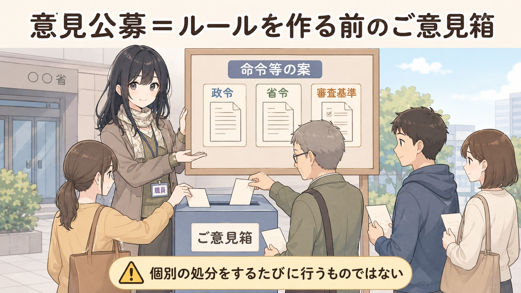 意見公募＝ルールを作る前のご意見箱。命令等の案（政令・省令・審査基準）を公示し、市民が意見をご意見箱に入れる。個別の処分をするたびに行うものではない