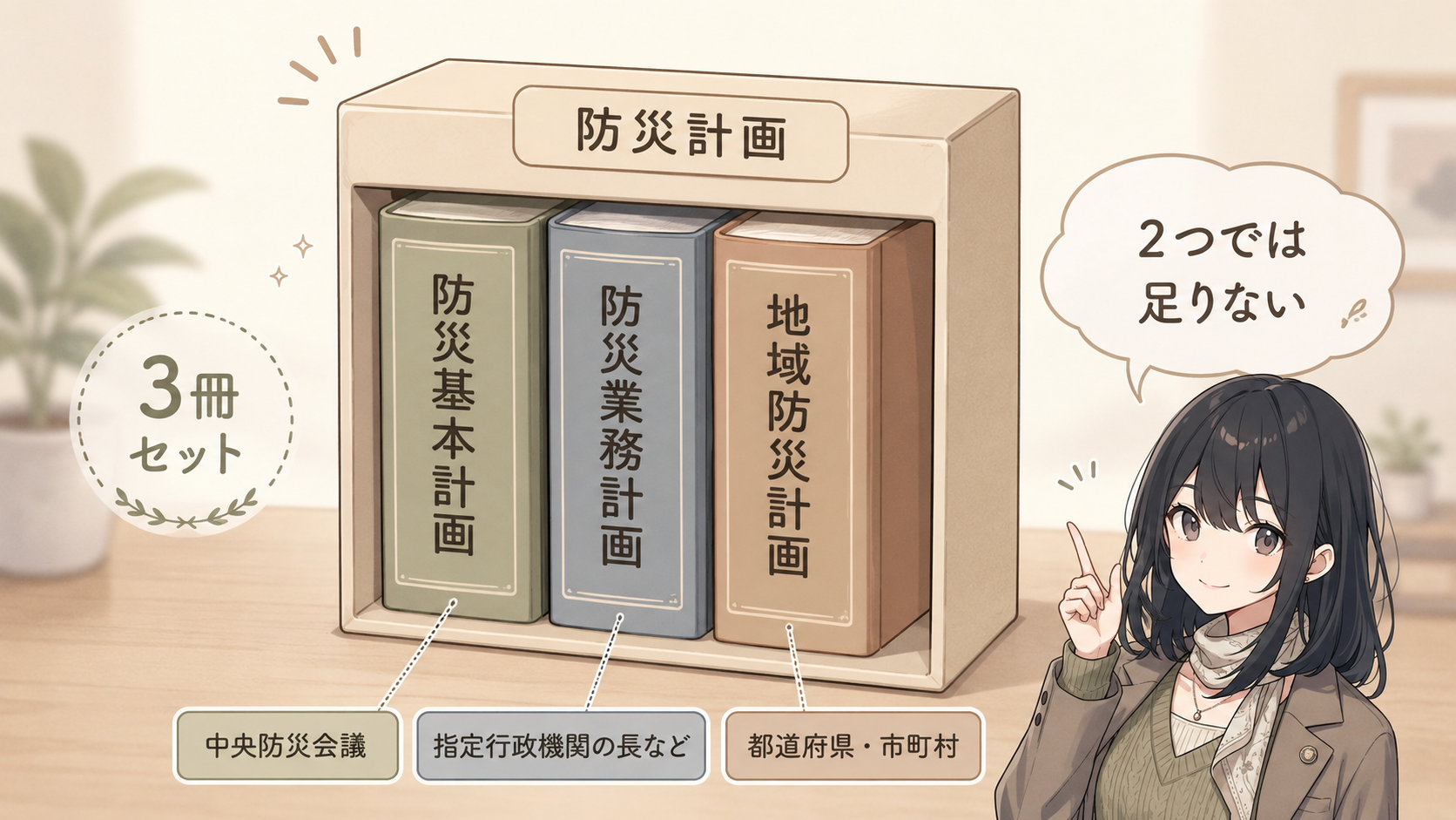 防災計画の箱に防災基本計画・防災業務計画・地域防災計画の3冊がセットで収まる。作成者は中央防災会議・指定行政機関の長など・都道府県市町村