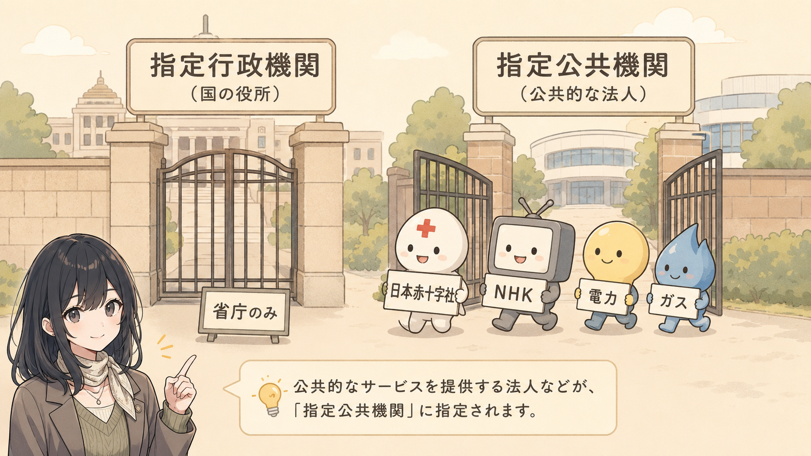 日本赤十字社・NHK・電力・ガスのキャラクターが、省庁のみの指定行政機関の門ではなく、指定公共機関の門へ入っていく