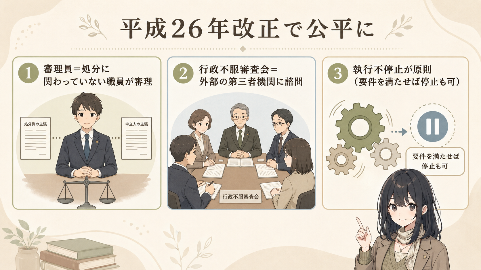平成26年改正で公平に。①審理員＝処分に関わっていない職員が審理 ②行政不服審査会＝外部の第三者機関に諮問 ③執行不停止が原則（要件を満たせば停止も可）