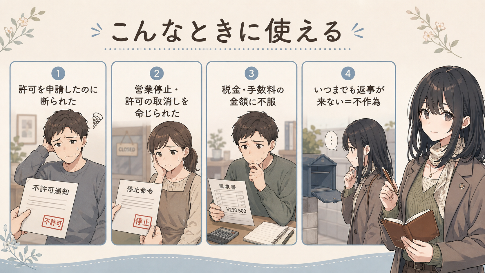 こんなときに使える。①許可を申請したのに断られた ②営業停止・許可の取消しを命じられた ③税金・手数料の金額に不服 ④いつまでも返事が来ない＝不作為