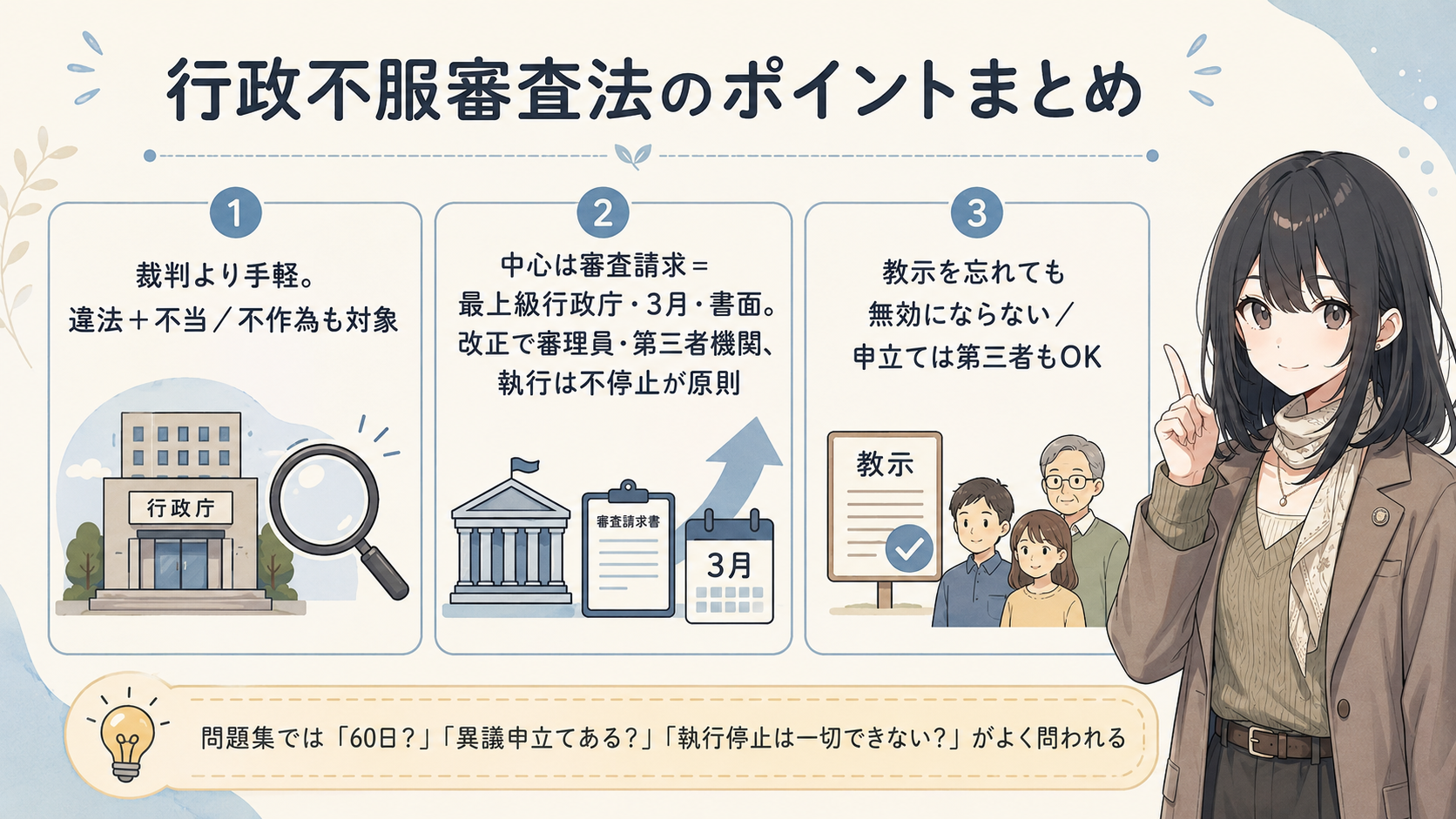 ここだけ覚えればOK。①裁判より手軽。違法＋不当／不作為も対象 ②中心は審査請求＝最上級行政庁・3月・書面。改正で審理員・第三者機関、執行は不停止が原則 ③教示を忘れても無効にならない／申立ては第三者もOK