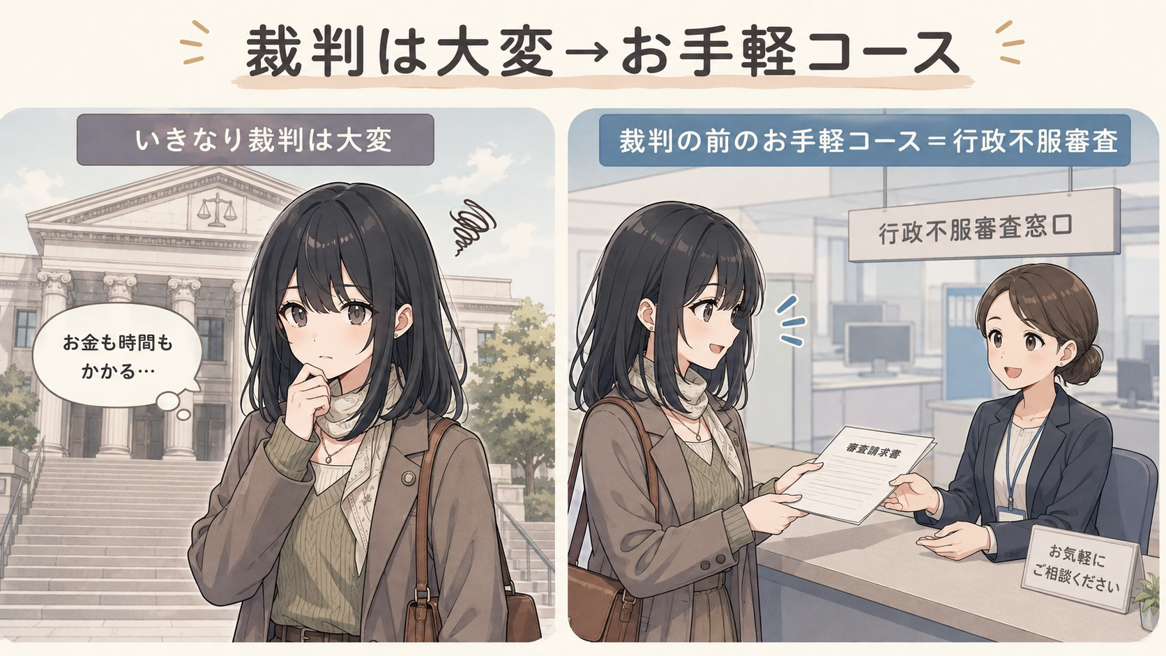 いきなり裁判はお金も時間もかかって大変。裁判の前のお手軽コースが行政不服審査。窓口で気軽に審査請求書を出す