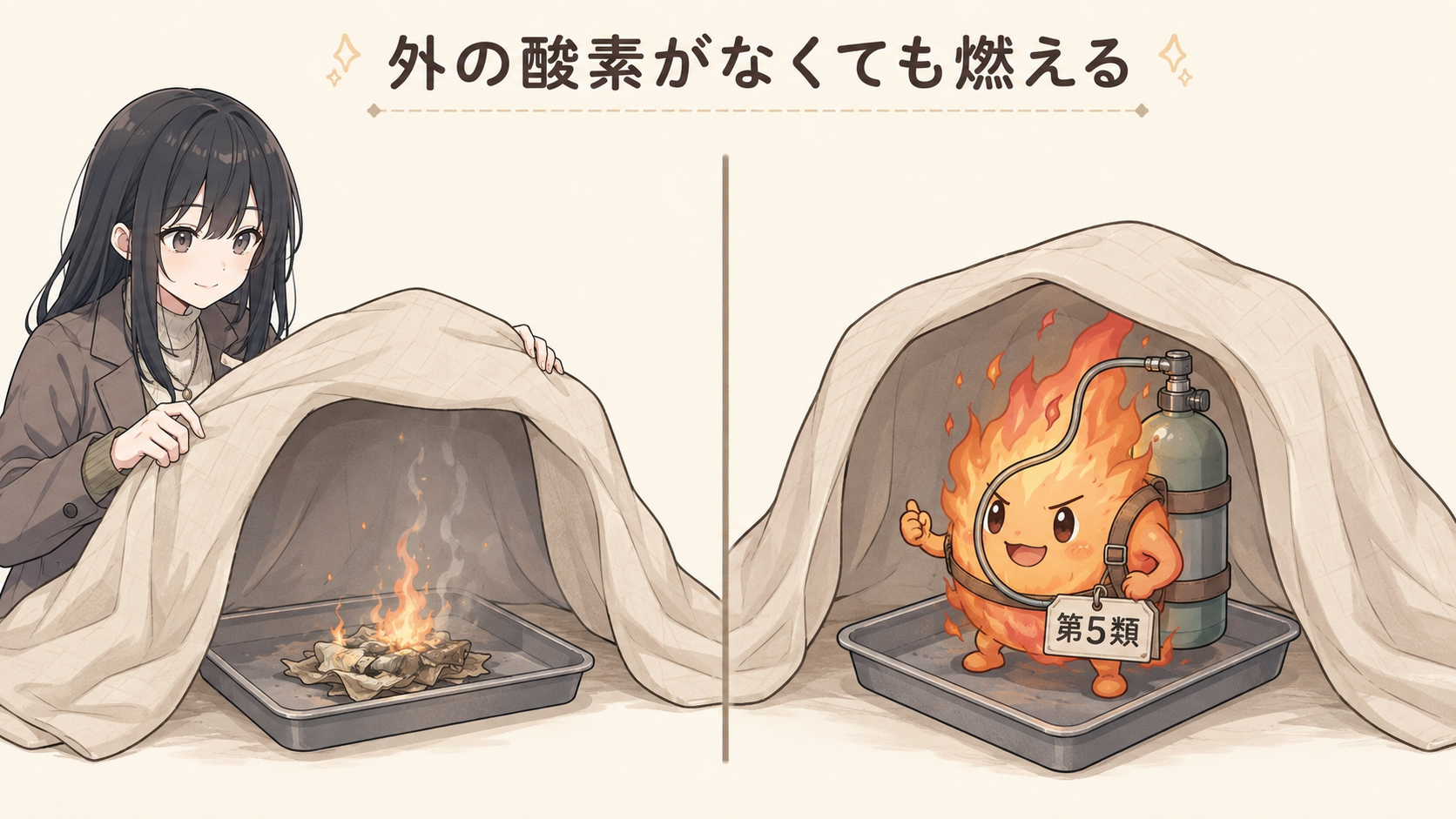 毛布で空気を断つと消えるふつうの燃焼と、酸素ボンベを背負って毛布をかけても燃え続ける第5類の対比図