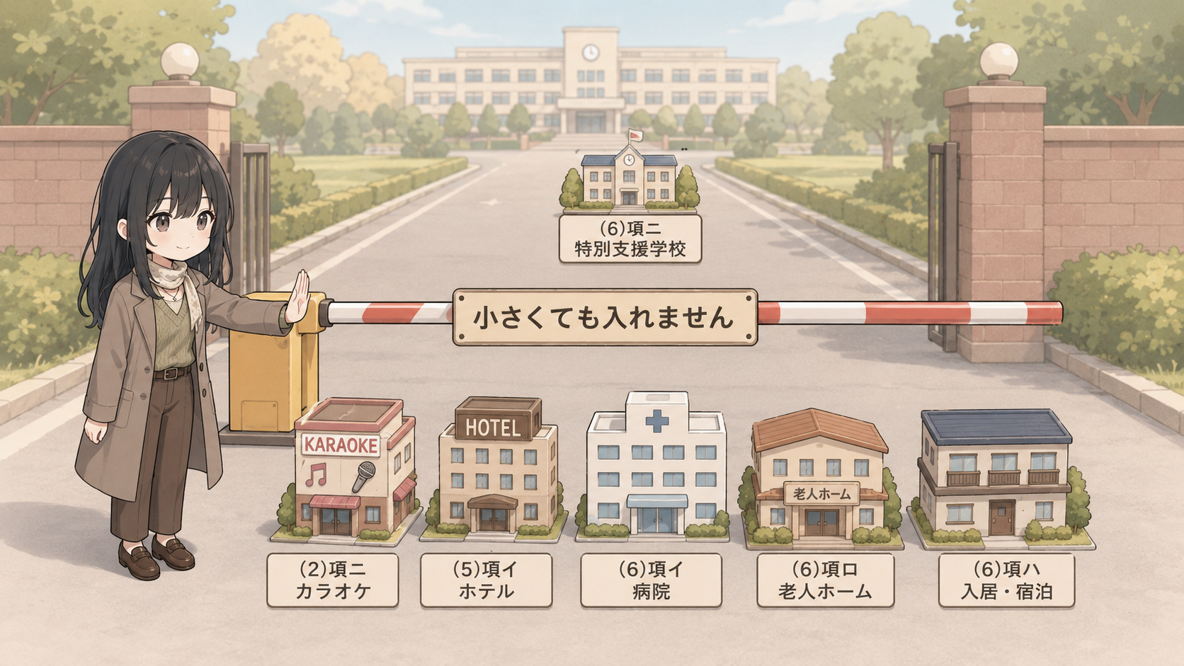 ゲートの前で(2)項ニカラオケ・(5)項イホテル・(6)項イ病院・(6)項ロ老人ホーム・(6)項ハ入居宿泊が止められ、(6)項ニ特別支援学校だけが通過する図