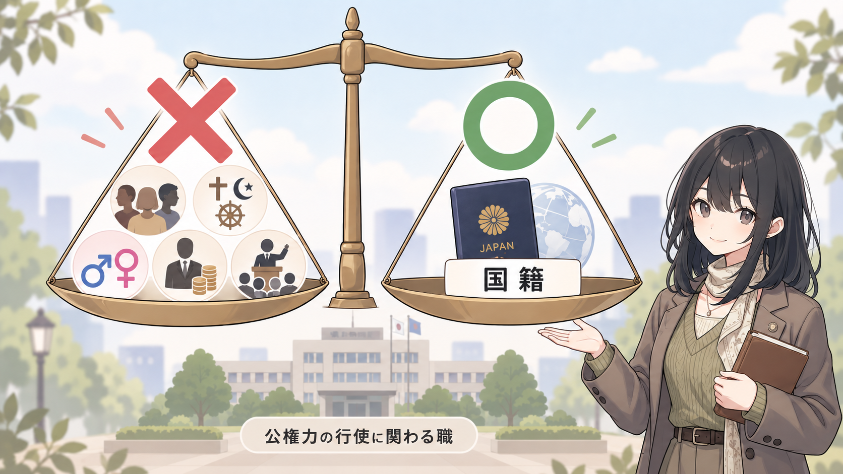 天秤の左の皿には人種・信条・性別・社会的身分・政治的意見のアイコンに赤いバツ印、右の皿にはパスポートと国籍の札に緑のマル印。下に公権力の行使に関わる職の庁舎