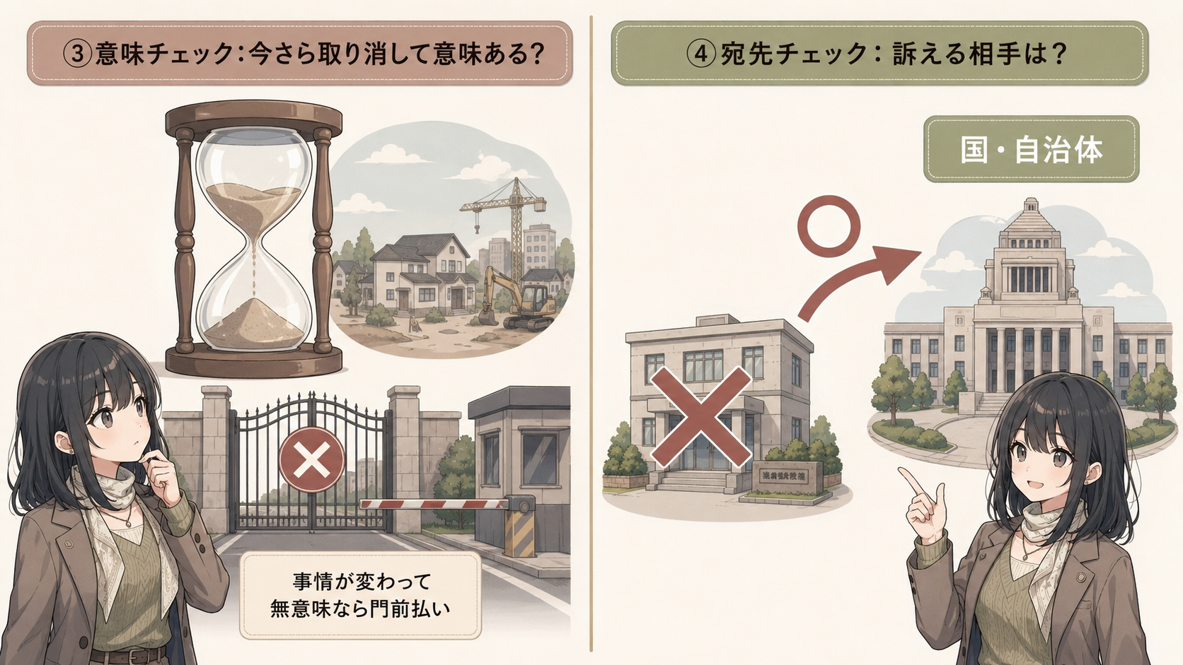 ③意味チェック：今さら取り消して意味ある？事情が変わって無意味なら門前払い。④宛先チェック：訴える相手は役所そのものではなく国・自治体