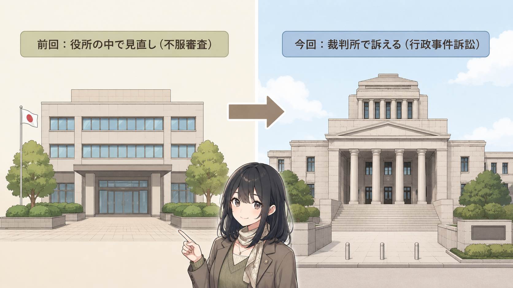 前回：役所の中で見直し（不服審査）。今回：裁判所で訴える（行政事件訴訟）