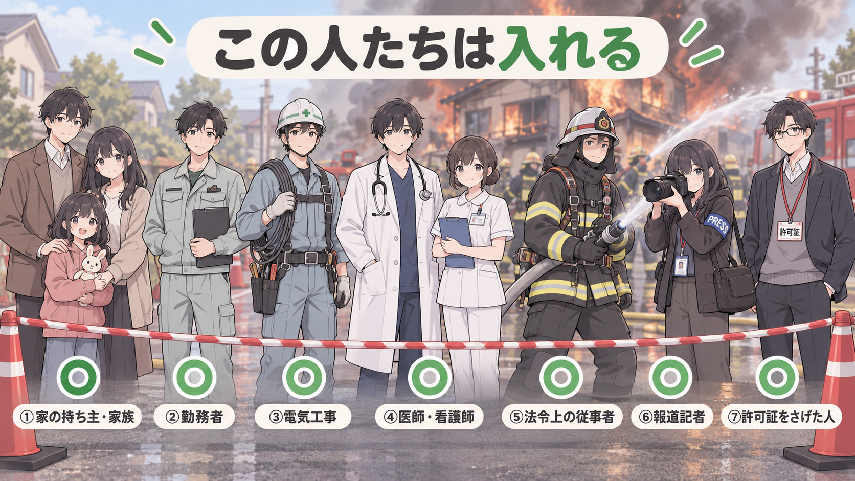 消防警戒区域に入れる7種類の人。家の持ち主と家族、勤務者、電気工事、医師・看護師、法令上の従事者、報道記者、許可証をさげた人