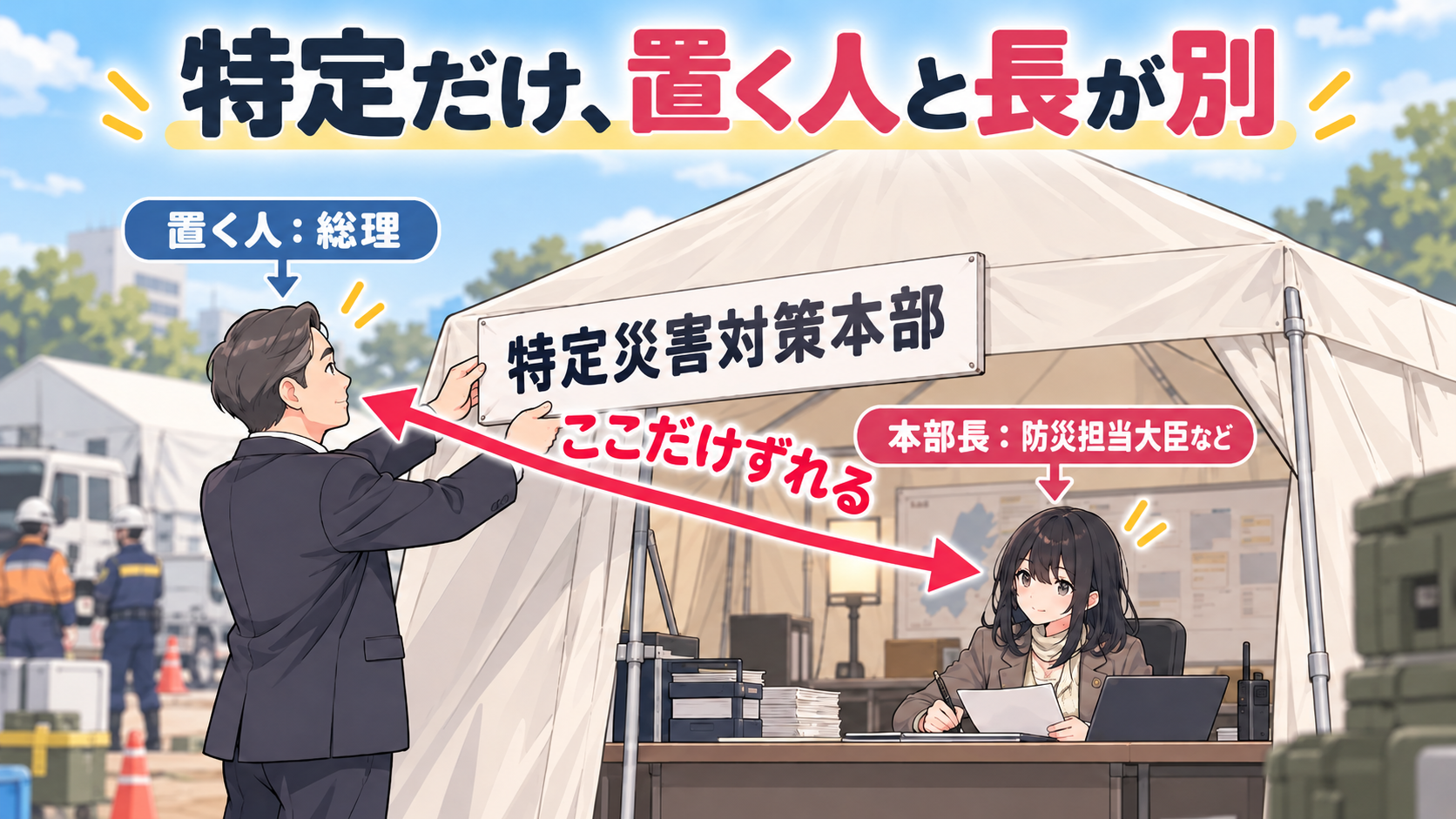 特定災害対策本部の看板を立てるのは総理、本部長席に座るのは防災担当大臣などで、2人が別の人になっている