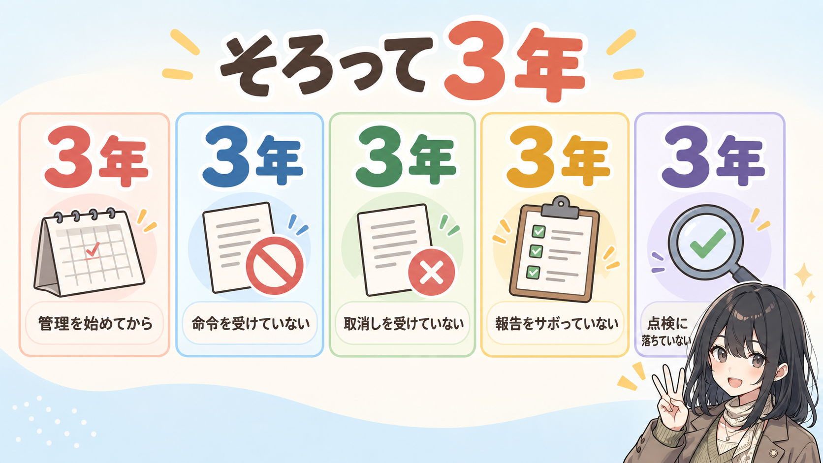管理を始めてから、命令を受けていない、取消しを受けていない、報告をサボっていない、点検に落ちていない。5枚すべて3年のカード