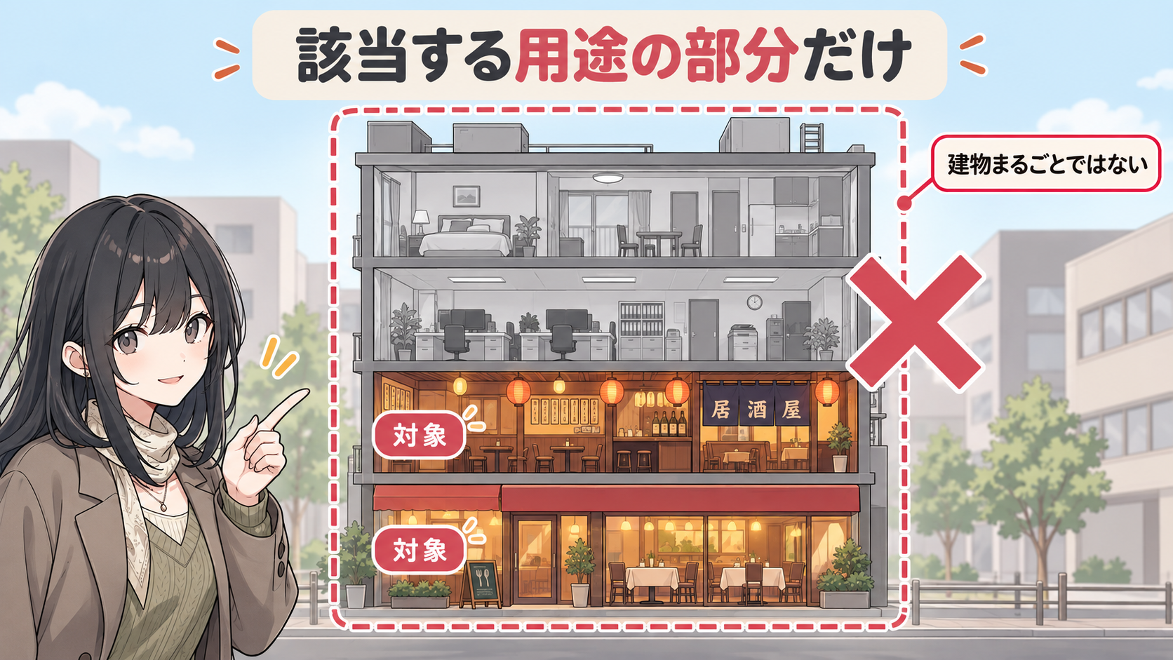 複合用途ビルの断面図。飲食店と居酒屋のフロアだけ対象の札。建物まるごとではないという注記とバツ印