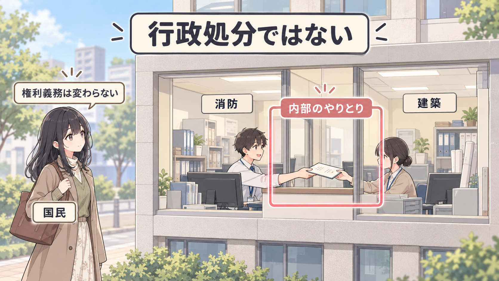 役所の中で消防の窓口から建築の窓口へ書類が渡される内部のやりとり。外にいる国民の権利義務は変わらない